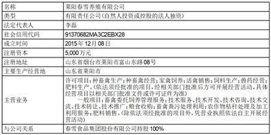 证券代码：605567         证券简称：春雪食品        公告编号：2024-029