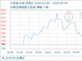 5月6日生意社大豆油基准价为7840.00元/吨