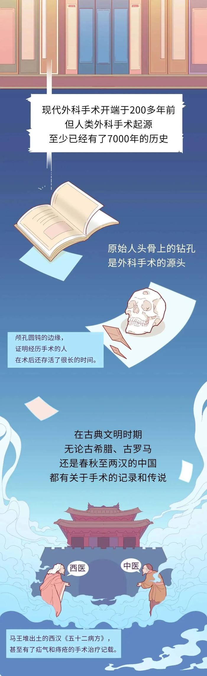 没有麻醉的年代，人类怎么做手术的？