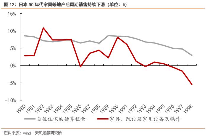 中国居民消费新特征（天风宏观孙永乐）