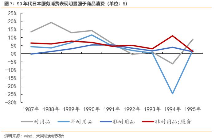 中国居民消费新特征（天风宏观孙永乐）