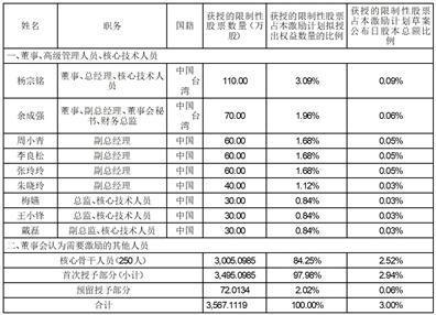 证券代码：688352    证券简称：颀中科技    公告编号：2024-025