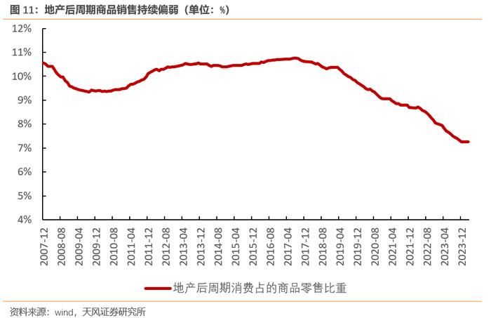 中国居民消费新特征（天风宏观孙永乐）