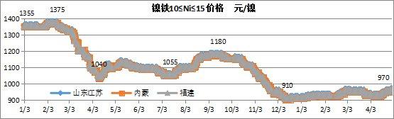 5月不锈钢价格或将震荡前行