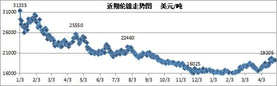 5月不锈钢价格或将震荡前行