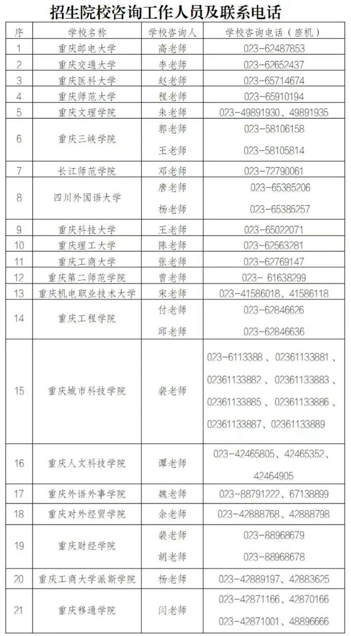 注意！2024年重庆市普通高校专升本志愿填报7日开始