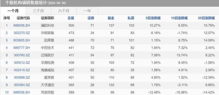 伺机而动？庄涛、邓晓峰、劳杰男等大佬去了这里！