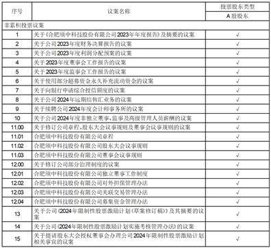 证券代码：688352    证券简称：颀中科技    公告编号：2024-025