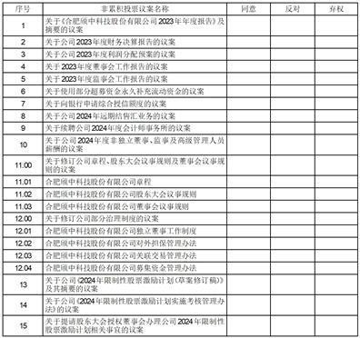 证券代码：688352    证券简称：颀中科技    公告编号：2024-025