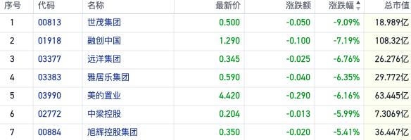 港股短线情绪高涨恒指10连阳 中国石墨一度涨超50%