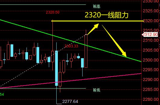 金晨熙：5.6非农数据不及预期，黄金策略分析