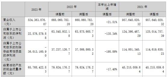 奥尼电子1年1期亏 上市即巅峰超募9.9亿东兴证券保荐