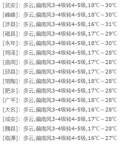 晴暖控场，邯郸又将迎来30℃的气温