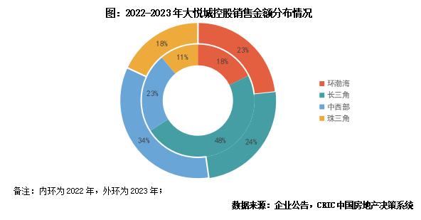 年报点评30｜大悦城控股：谨慎投资，归母净利连续2年亏损