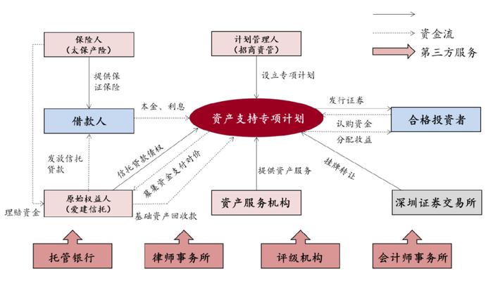 金管总局54号文