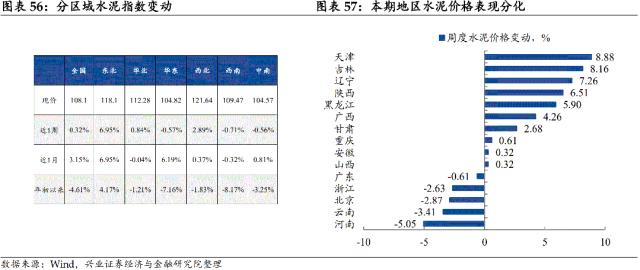 【兴证固收.利率】居民消费边际回暖，原油价格大幅回落 ——国内高频数据周度追踪（2024.4.28-2024.5.4）