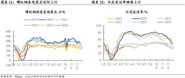 【兴证固收.利率】居民消费边际回暖，原油价格大幅回落 ——国内高频数据周度追踪（2024.4.28-2024.5.4）