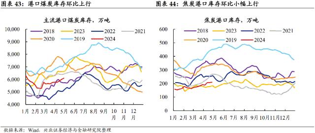 【兴证固收.利率】居民消费边际回暖，原油价格大幅回落 ——国内高频数据周度追踪（2024.4.28-2024.5.4）