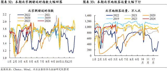 【兴证固收.利率】居民消费边际回暖，原油价格大幅回落 ——国内高频数据周度追踪（2024.4.28-2024.5.4）