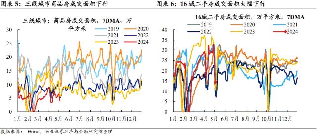 【兴证固收.利率】居民消费边际回暖，原油价格大幅回落 ——国内高频数据周度追踪（2024.4.28-2024.5.4）