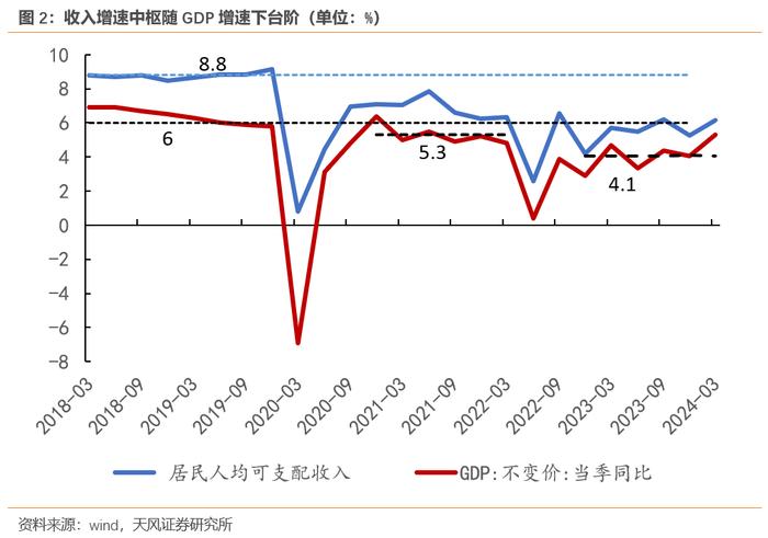 中国居民消费新特征：中枢回落，即时满足，去地产化