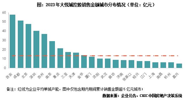 年报点评30｜大悦城控股：谨慎投资，归母净利连续2年亏损