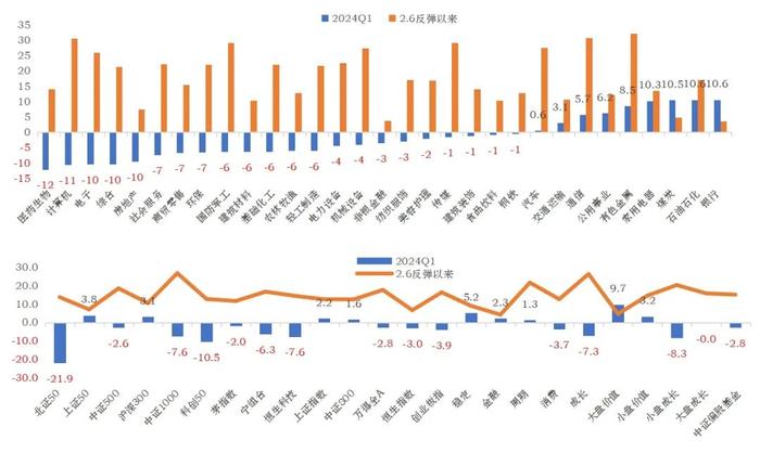 【财富观察】随着盈利不确定性的消除，二季度中国股市有望震荡向上