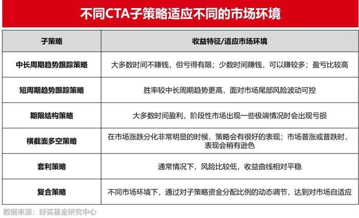 CTA策略全解！带你读懂CTA的春夏秋冬