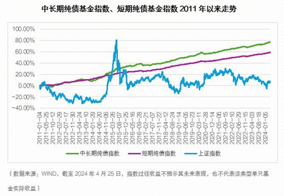 当“薄荷曼波”风吹到投资圈，不妨考虑这类基金