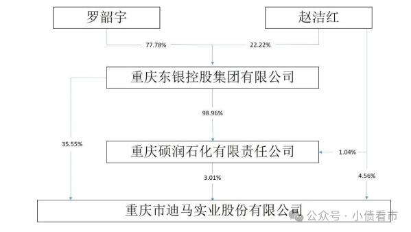 “重庆首家上市民企”4.5亿债券违约，连亏三年股票被ST