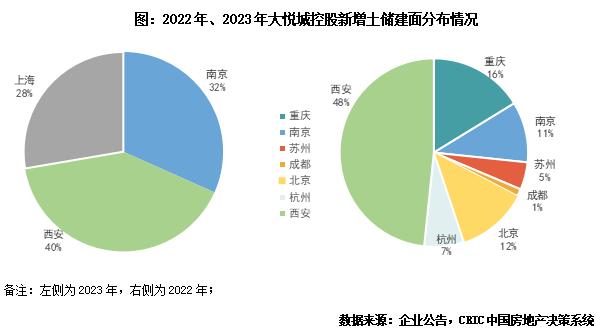 年报点评30｜大悦城控股：谨慎投资，归母净利连续2年亏损