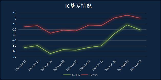 申毅投资【每周观察】20240429-20240503