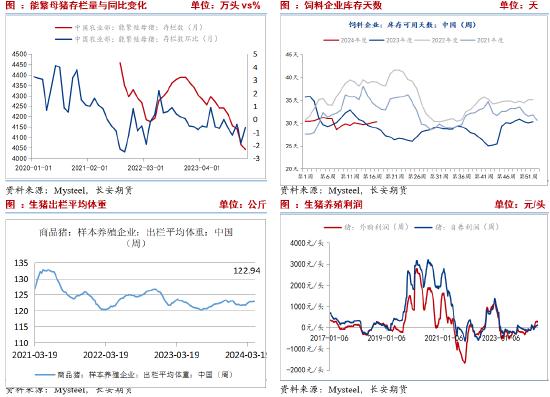 需求拖累 预计玉米期货价格承压筑底为主