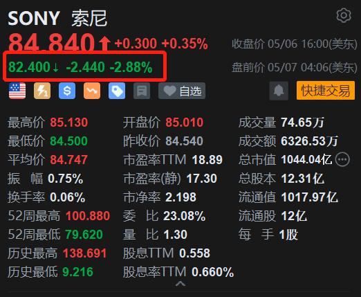 索尼盘前跌近3% 派拉蒙交易引发融资担忧