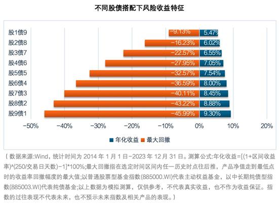 当“薄荷曼波”风吹到投资圈，不妨考虑这类基金