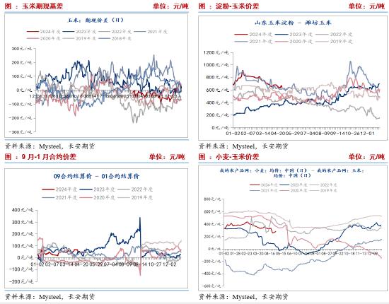 需求拖累 预计玉米期货价格承压筑底为主