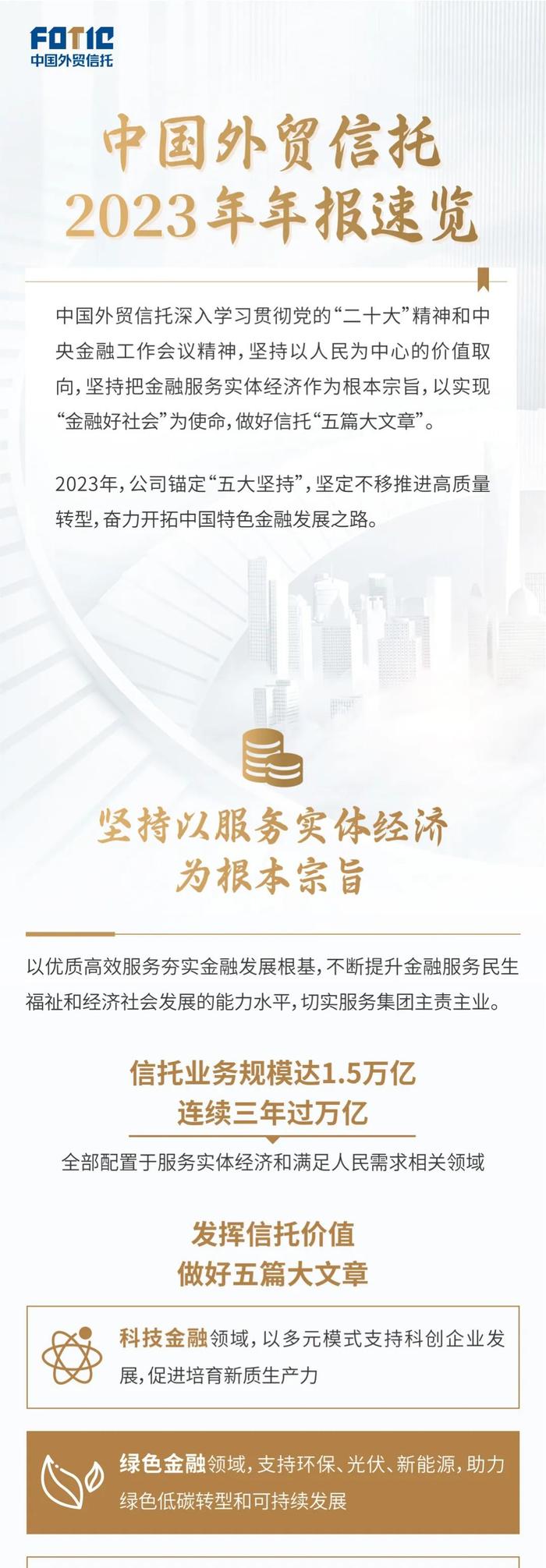 中国外贸信托2023年年报速览