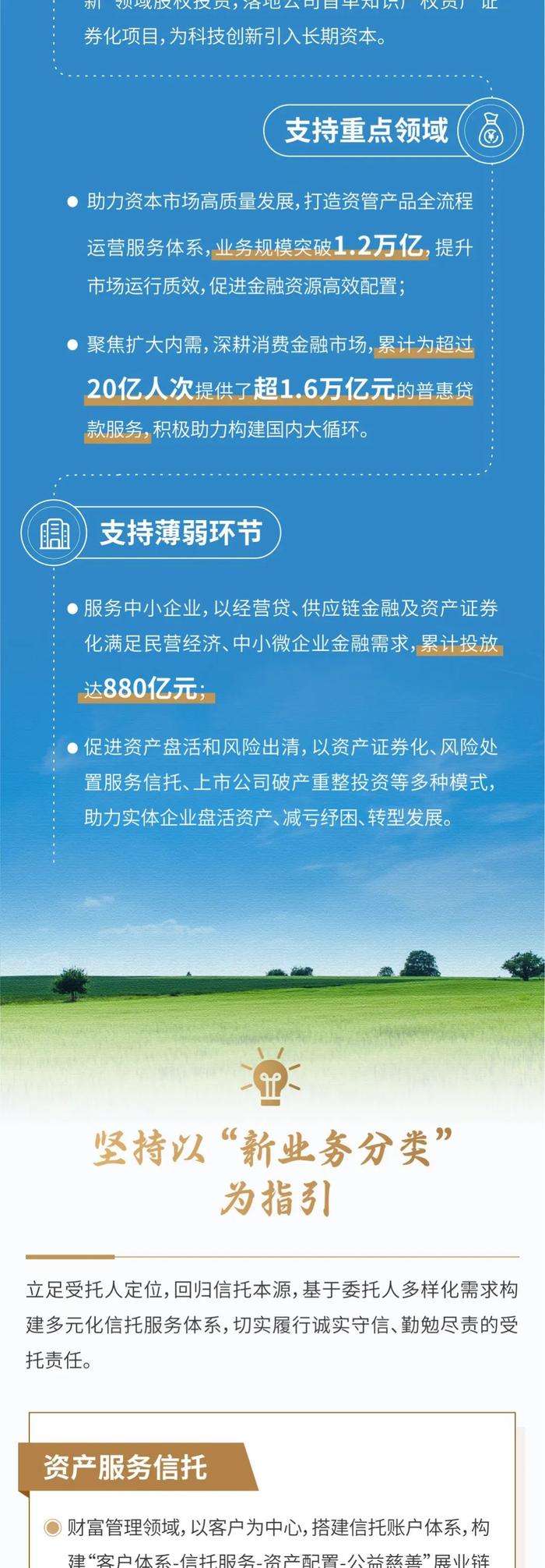 中国外贸信托2023年年报速览