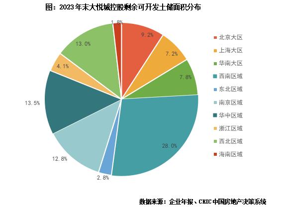 年报点评30｜大悦城控股：谨慎投资，归母净利连续2年亏损