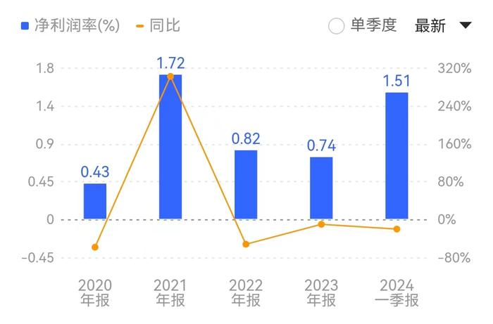 长达7年未披露！瑞茂通借控股股东账户进行资金结算被出具警示函，公司业绩承压