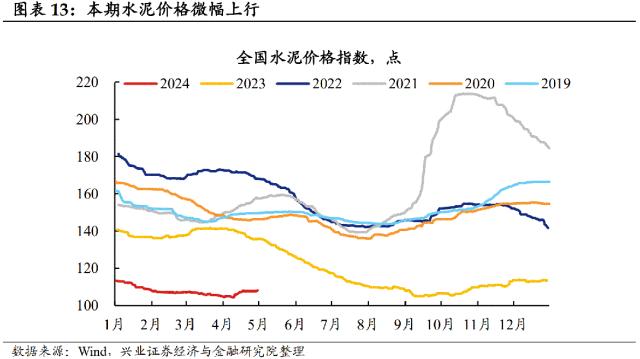 【兴证固收.利率】居民消费边际回暖，原油价格大幅回落 ——国内高频数据周度追踪（2024.4.28-2024.5.4）