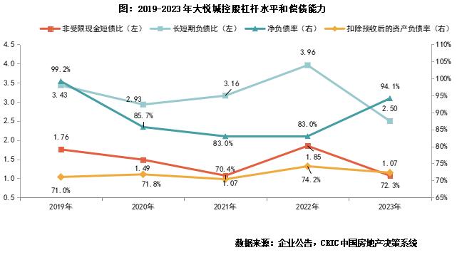 年报点评30｜大悦城控股：谨慎投资，归母净利连续2年亏损