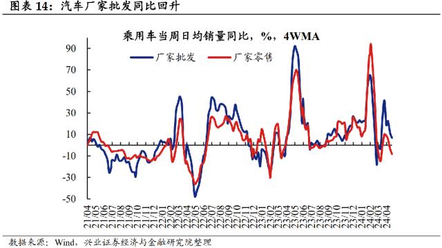 【兴证固收.利率】居民消费边际回暖，原油价格大幅回落 ——国内高频数据周度追踪（2024.4.28-2024.5.4）