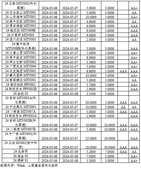 固定收益策略周报（24年17&18期）