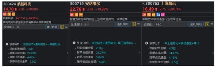 军工板块今天这么强 有何信息差？
