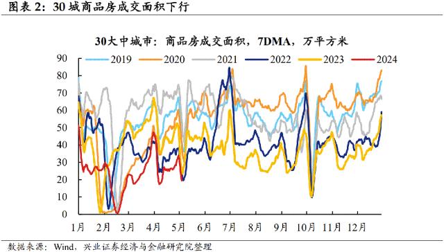 【兴证固收.利率】居民消费边际回暖，原油价格大幅回落 ——国内高频数据周度追踪（2024.4.28-2024.5.4）