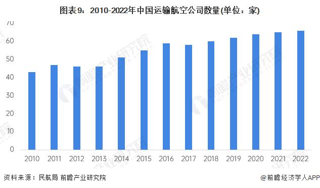 预见2024：《2024年中国民用航空运输行业全景图谱》(附市场现状、竞争格局和发展趋势等)