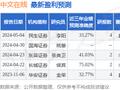 华金证券：给予中文在线增持评级