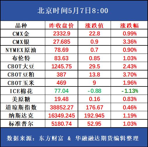 好策略投资内参 | 5.7 下游市场持稳运行，节后郑棉期价阴线收跌