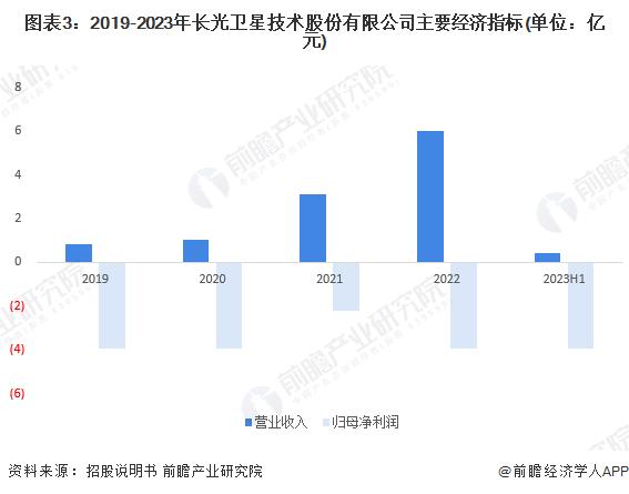 2024年中国遥感行业龙头企业分析 长光卫星遥感卫星数量全国第二【组图】